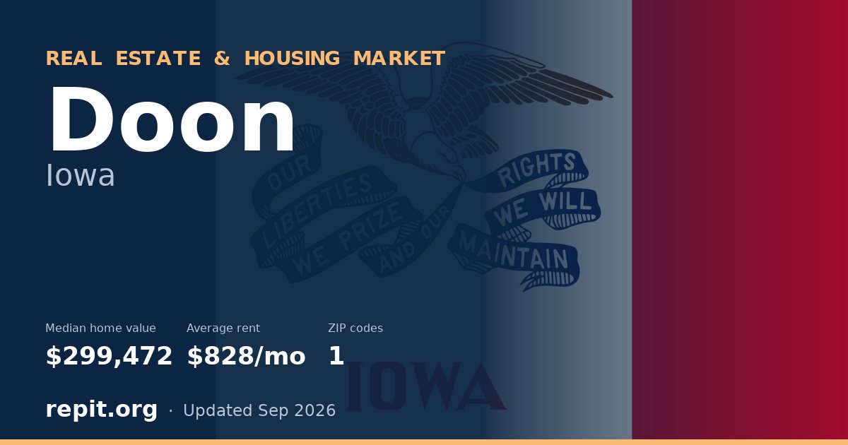 Doon, IA real estate and housing market — median home value $299,472, average rent $828/mo, 1 ZIP code