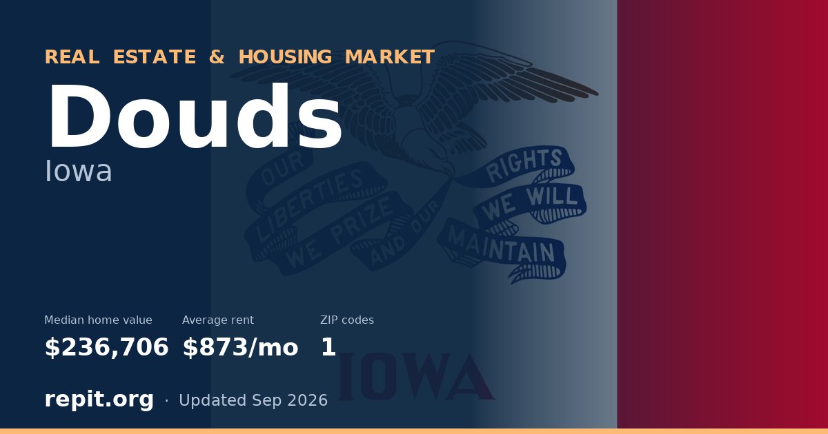 Douds, IA real estate and housing market — median home value $236,706, average rent $873/mo, 1 ZIP code
