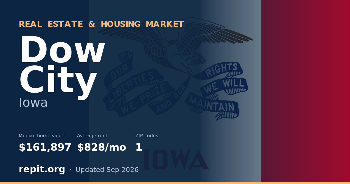 Dow City, IA real estate and housing market — median home value $161,897, average rent $828/mo, 1 ZIP code