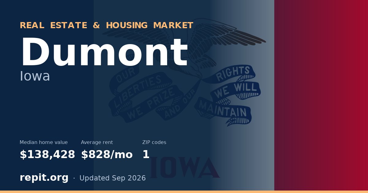 Dumont, IA real estate and housing market — median home value $138,428, average rent $828/mo, 1 ZIP code