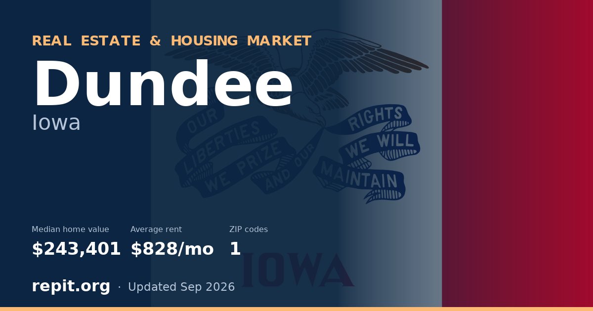 Dundee, IA real estate and housing market — median home value $243,401, average rent $828/mo, 1 ZIP code