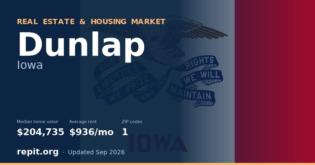 Dunlap, IA real estate and housing market — median home value $204,735, average rent $936/mo, 1 ZIP code