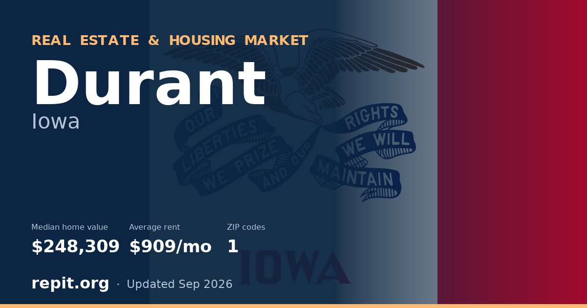 Durant, IA real estate and housing market — median home value $248,309, average rent $909/mo, 1 ZIP code