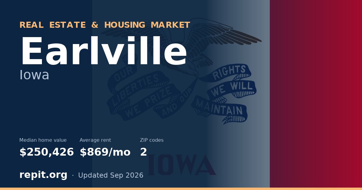 Earlville, IA real estate and housing market — median home value $250,426, average rent $869/mo, 2 ZIP codes