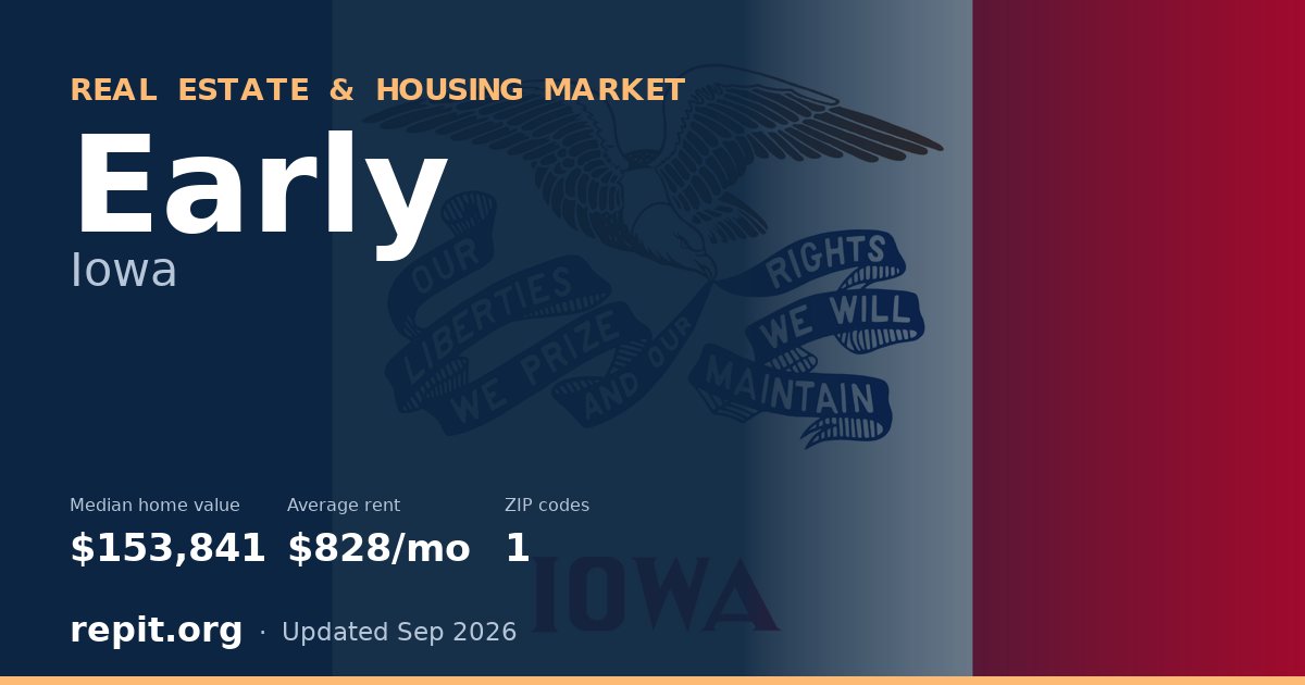 Early, IA real estate and housing market — median home value $153,841, average rent $828/mo, 1 ZIP code