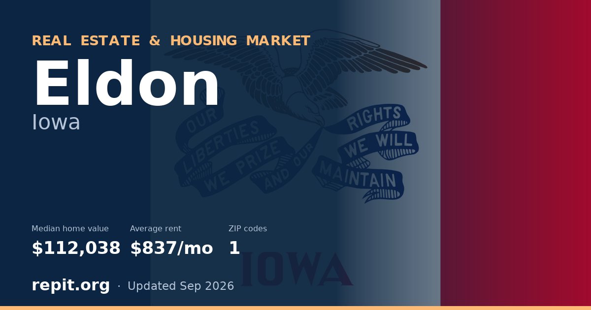Eldon, IA real estate and housing market — median home value $112,038, average rent $837/mo, 1 ZIP code