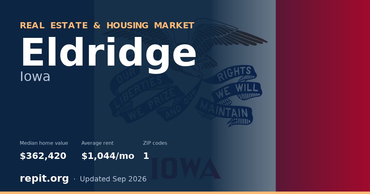 Eldridge, IA real estate and housing market — median home value $362,420, average rent $1,044/mo, 1 ZIP code