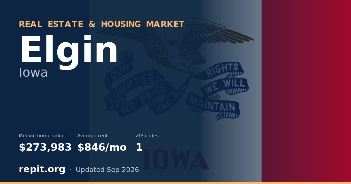 Elgin, IA real estate and housing market — median home value $273,983, average rent $846/mo, 1 ZIP code