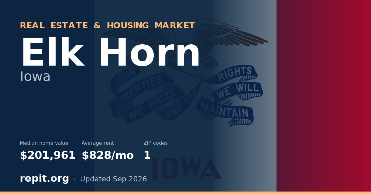 Elk Horn, IA real estate and housing market — median home value $201,961, average rent $828/mo, 1 ZIP code