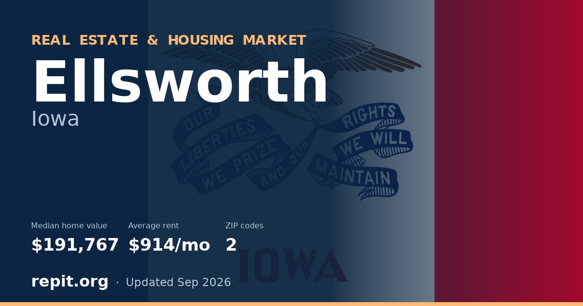 Ellsworth, IA real estate and housing market — median home value $191,767, average rent $914/mo, 2 ZIP codes
