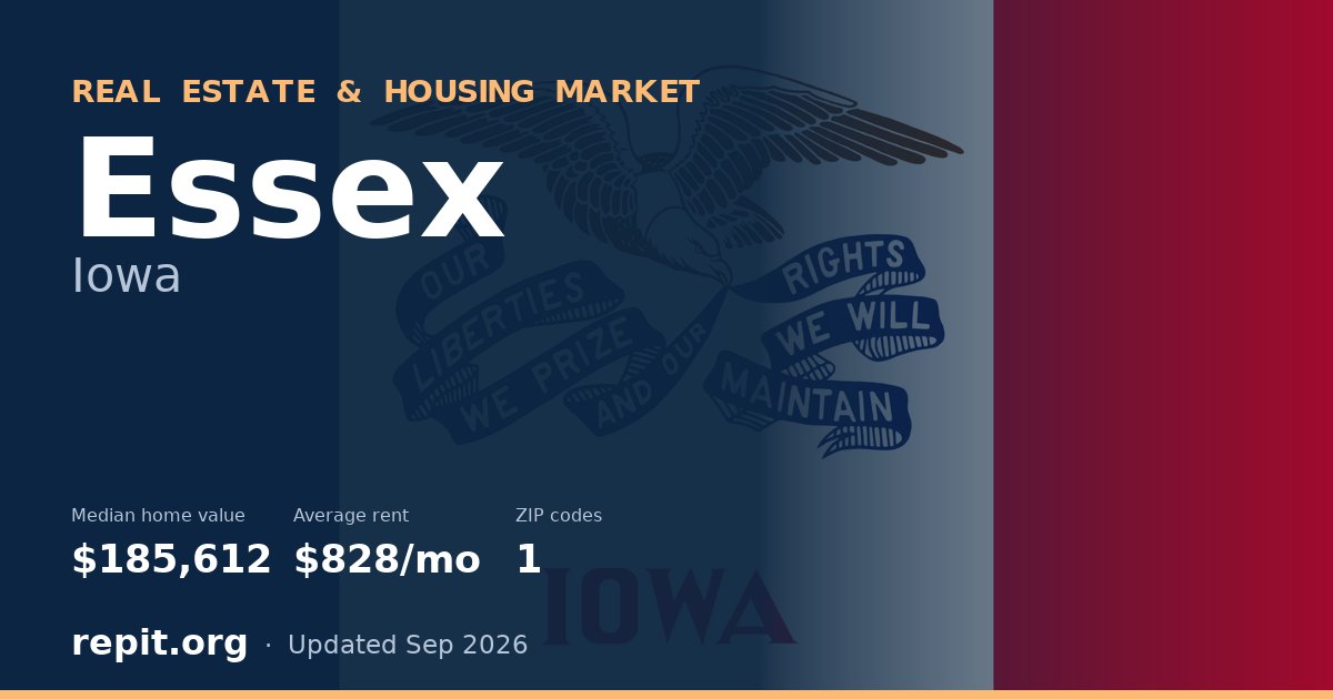 Essex, IA real estate and housing market — median home value $185,612, average rent $828/mo, 1 ZIP code