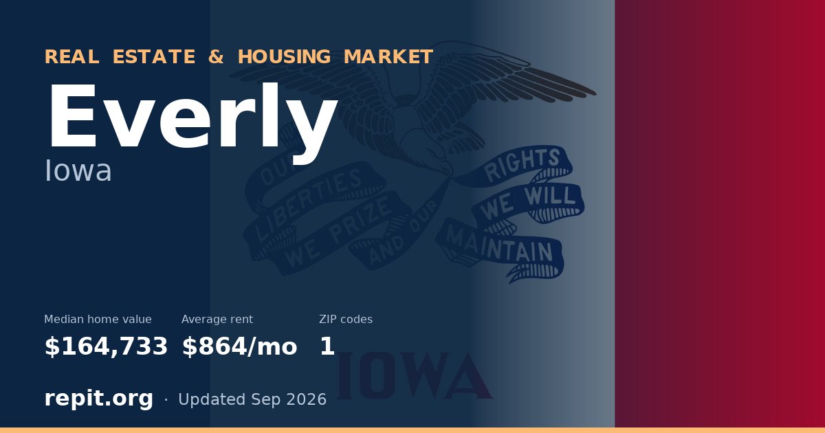 Everly, IA real estate and housing market — median home value $164,733, average rent $864/mo, 1 ZIP code