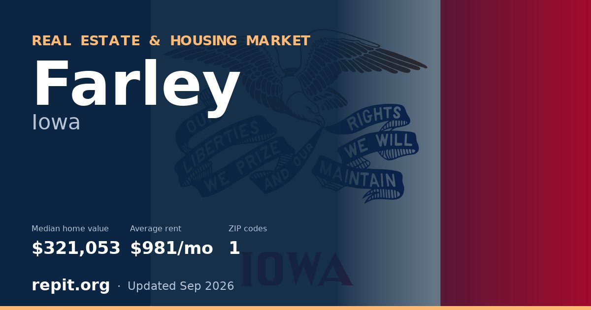 Farley, IA real estate and housing market — median home value $321,053, average rent $981/mo, 1 ZIP code