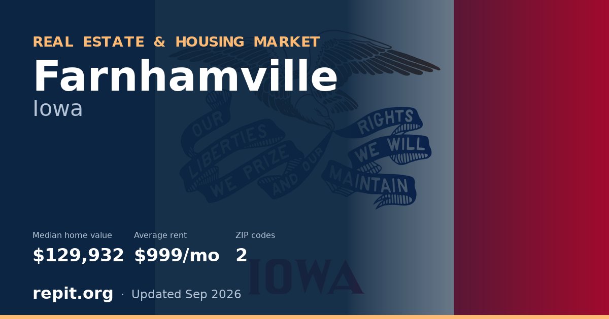 Farnhamville, IA real estate and housing market — median home value $129,932, average rent $999/mo, 2 ZIP codes