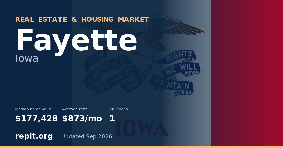 Fayette, IA real estate and housing market — median home value $177,428, average rent $873/mo, 1 ZIP code