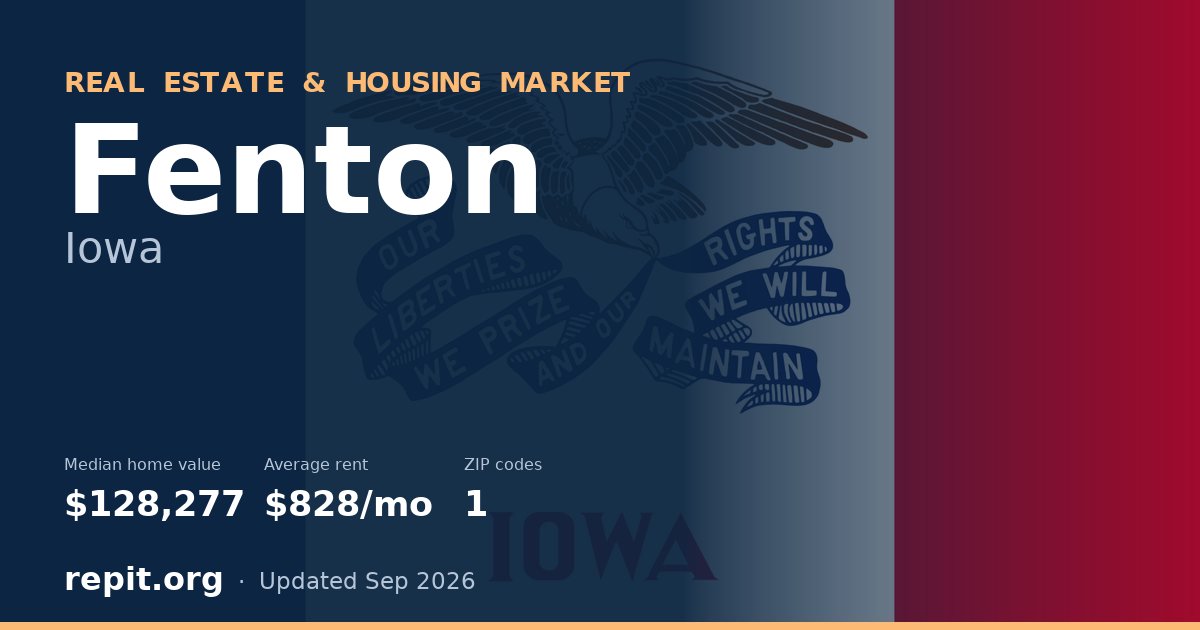 Fenton, IA real estate and housing market — median home value $128,277, average rent $828/mo, 1 ZIP code