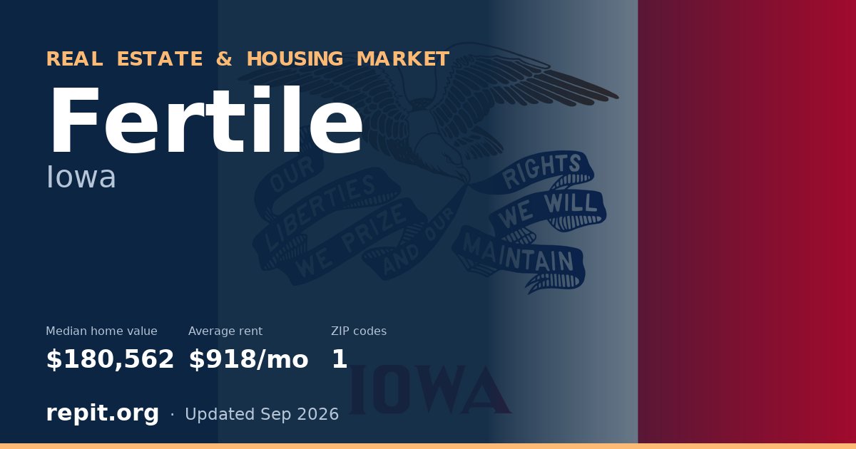 Fertile, IA real estate and housing market — median home value $180,562, average rent $918/mo, 1 ZIP code