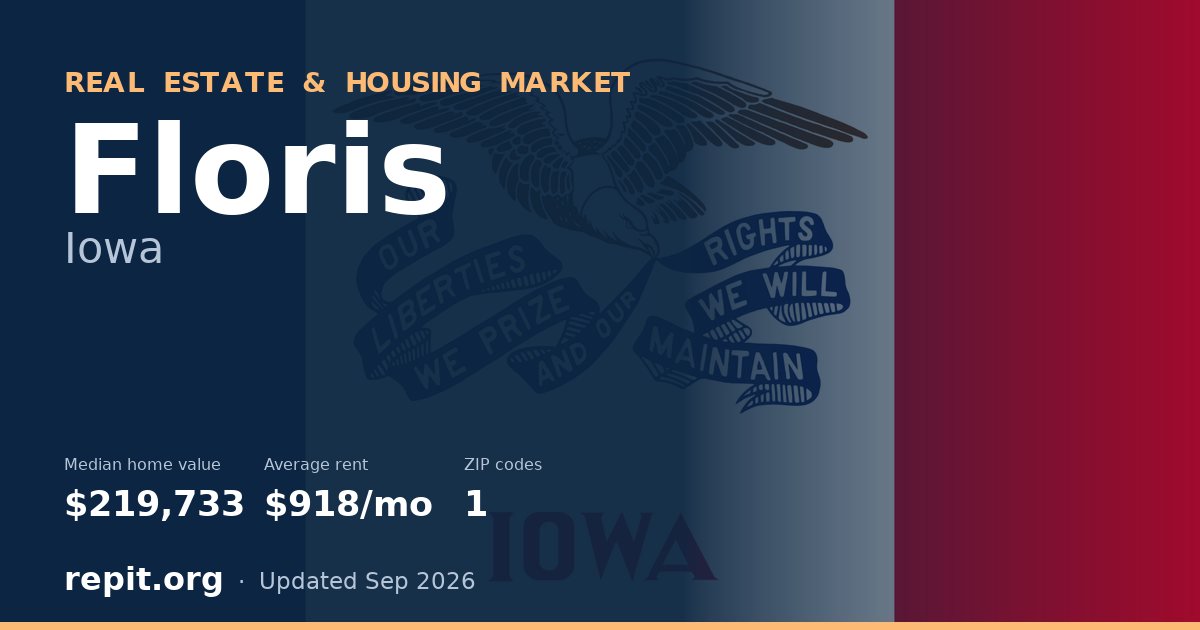 Floris, IA real estate and housing market — median home value $219,733, average rent $918/mo, 1 ZIP code