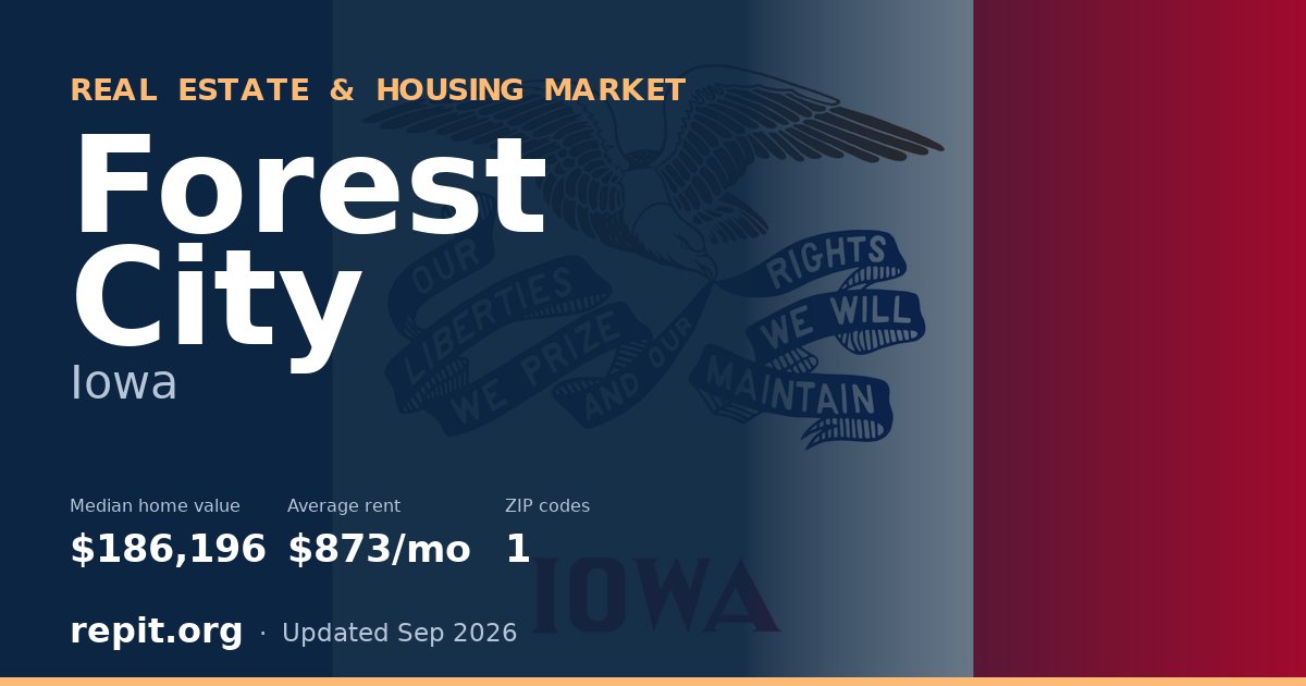 Forest City, IA real estate and housing market — median home value $186,196, average rent $873/mo, 1 ZIP code