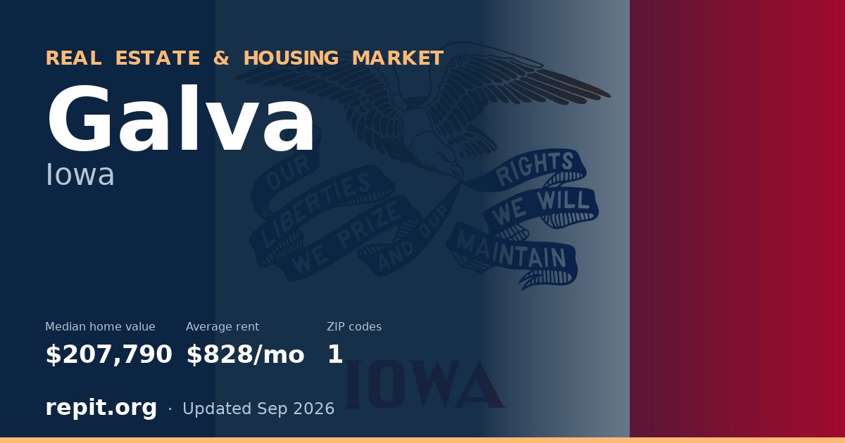 Galva, IA real estate and housing market — median home value $207,790, average rent $828/mo, 1 ZIP code