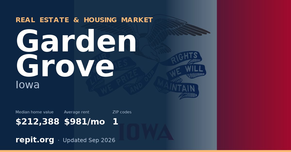 Garden Grove, IA real estate and housing market — median home value $212,388, average rent $981/mo, 1 ZIP code
