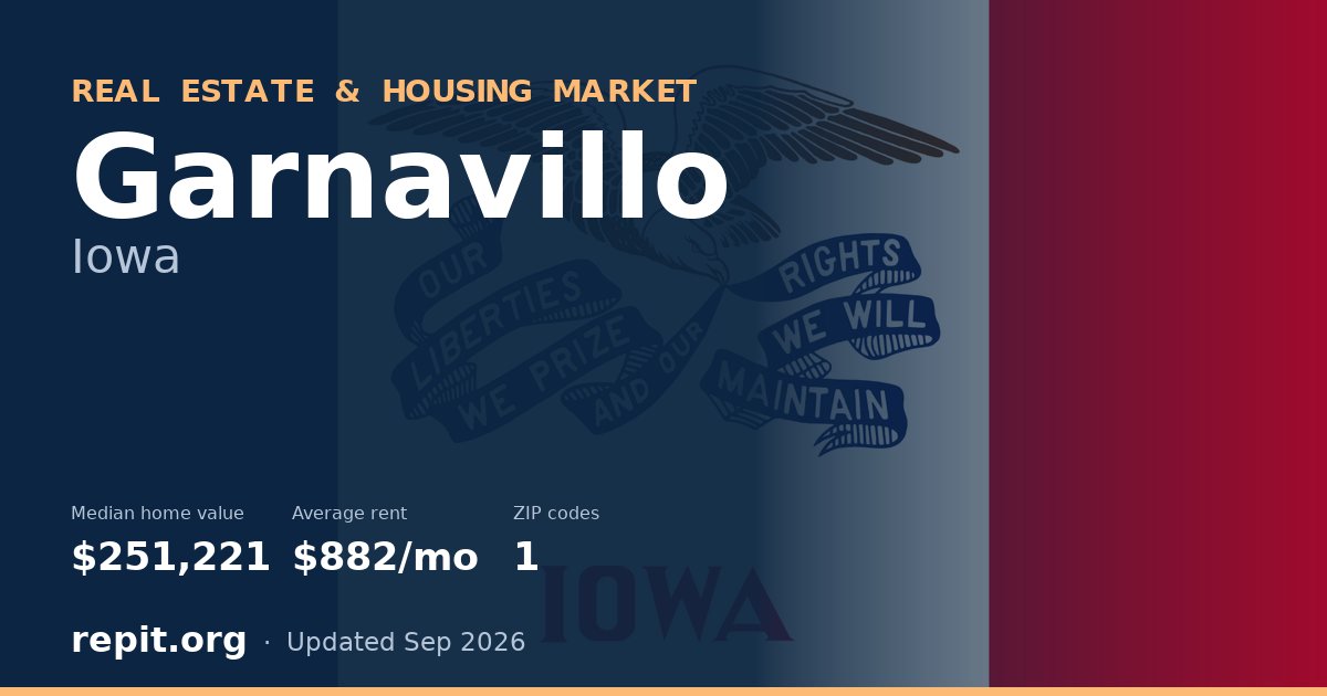 Garnavillo, IA real estate and housing market — median home value $251,221, average rent $882/mo, 1 ZIP code