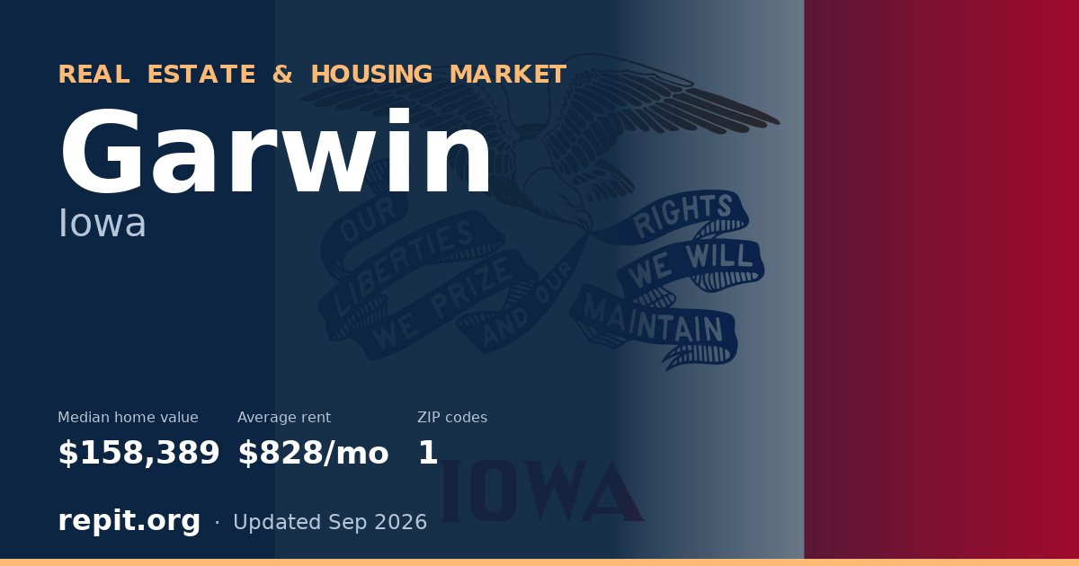 Garwin, IA real estate and housing market — median home value $158,389, average rent $828/mo, 1 ZIP code
