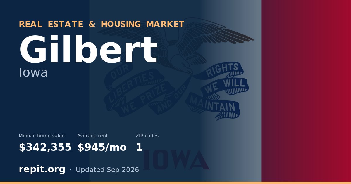 Gilbert, IA real estate and housing market — median home value $342,355, average rent $945/mo, 1 ZIP code
