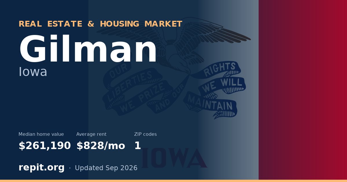 Gilman, IA real estate and housing market — median home value $261,190, average rent $828/mo, 1 ZIP code