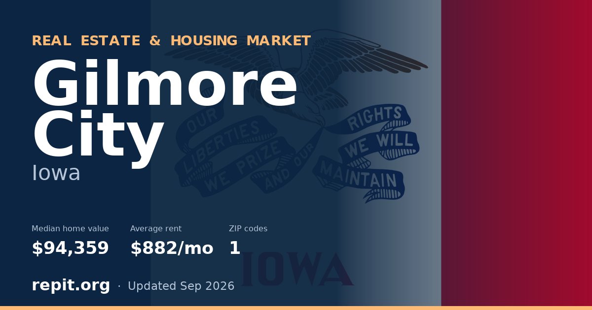 Gilmore City, IA real estate and housing market — median home value $94,359, average rent $882/mo, 1 ZIP code