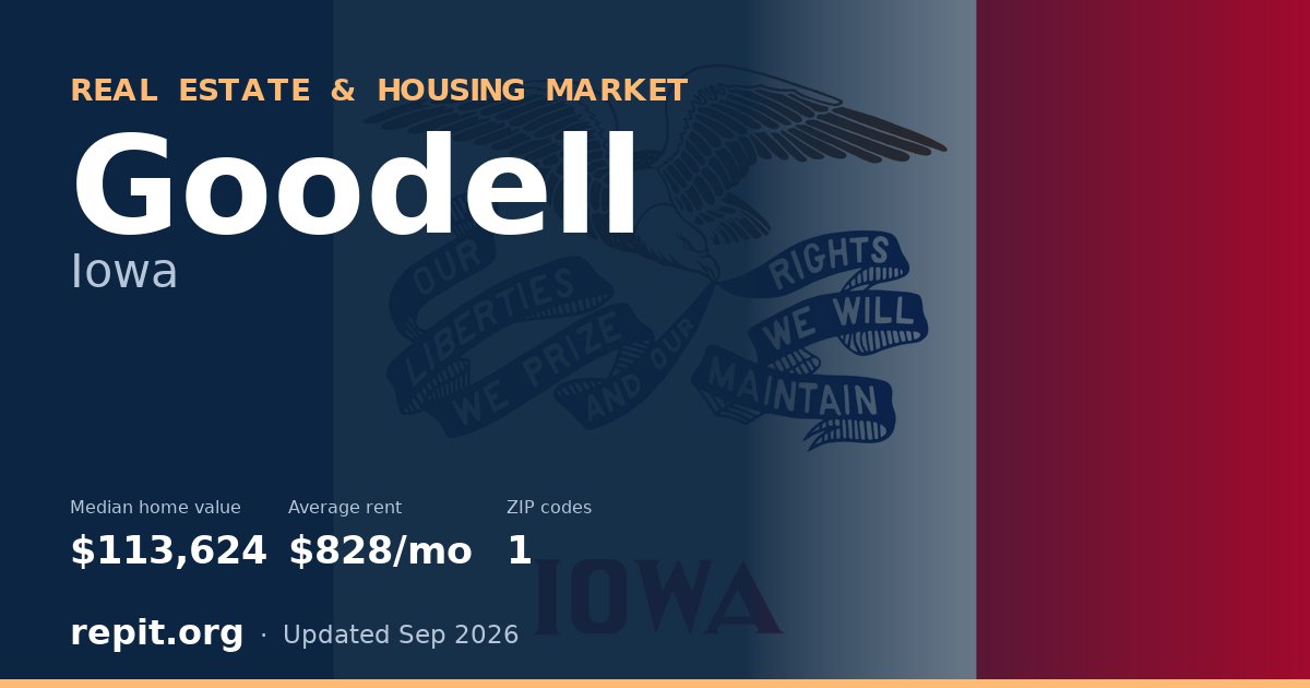 Goodell, IA real estate and housing market — median home value $113,624, average rent $828/mo, 1 ZIP code