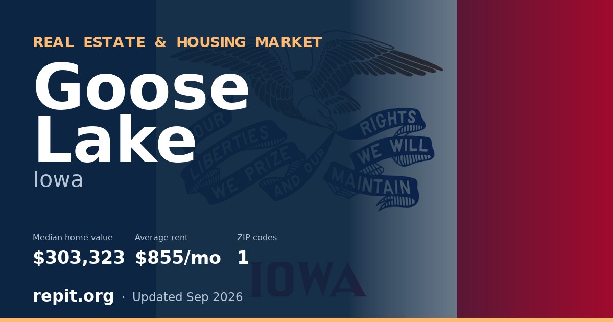 Goose Lake, IA real estate and housing market — median home value $303,323, average rent $855/mo, 1 ZIP code