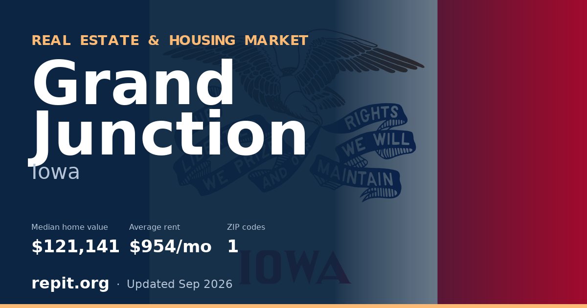 Grand Junction, IA real estate and housing market — median home value $121,141, average rent $954/mo, 1 ZIP code