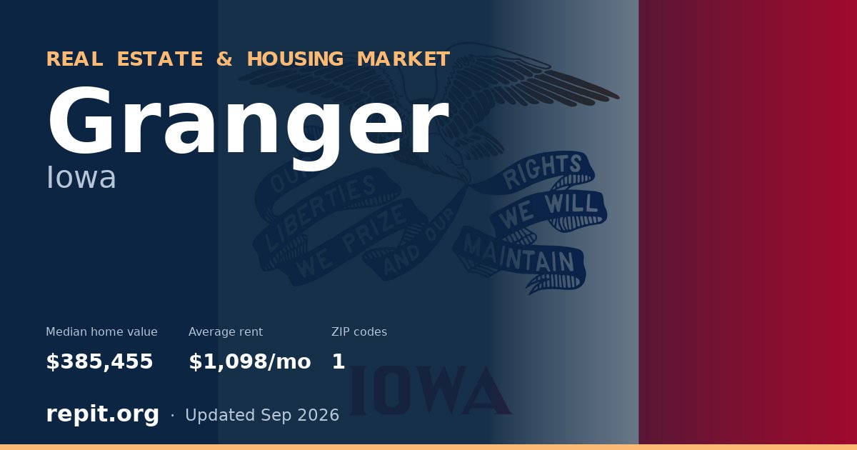 Granger, IA real estate and housing market — median home value $385,455, average rent $1,098/mo, 1 ZIP code