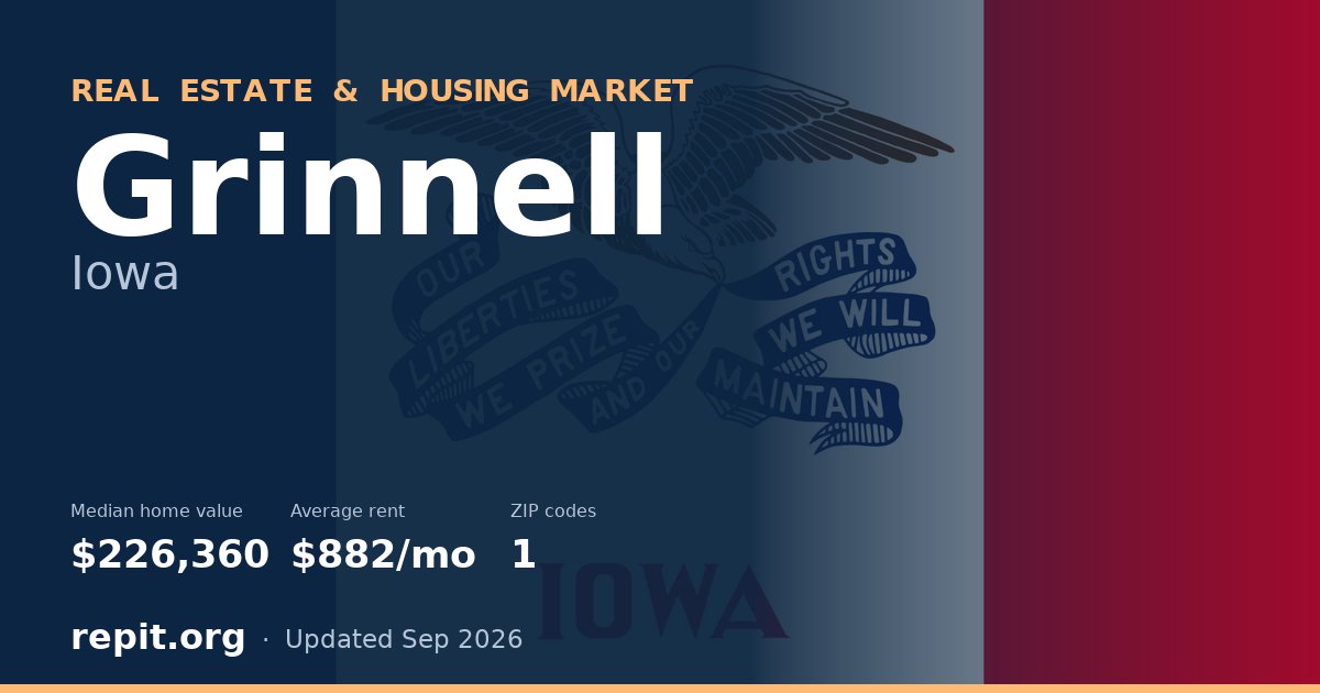 Grinnell, IA real estate and housing market — median home value $226,360, average rent $882/mo, 1 ZIP code