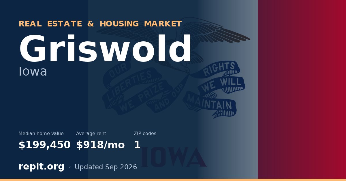 Griswold, IA real estate and housing market — median home value $199,450, average rent $918/mo, 1 ZIP code