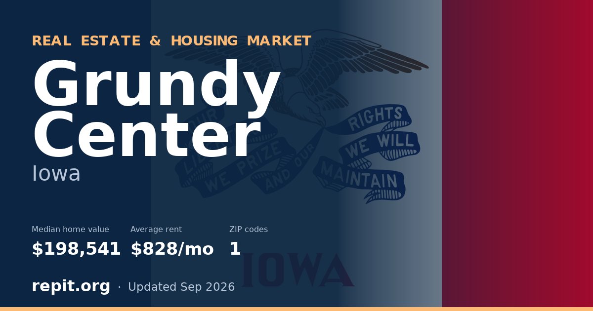 Grundy Center, IA real estate and housing market — median home value $198,541, average rent $828/mo, 1 ZIP code