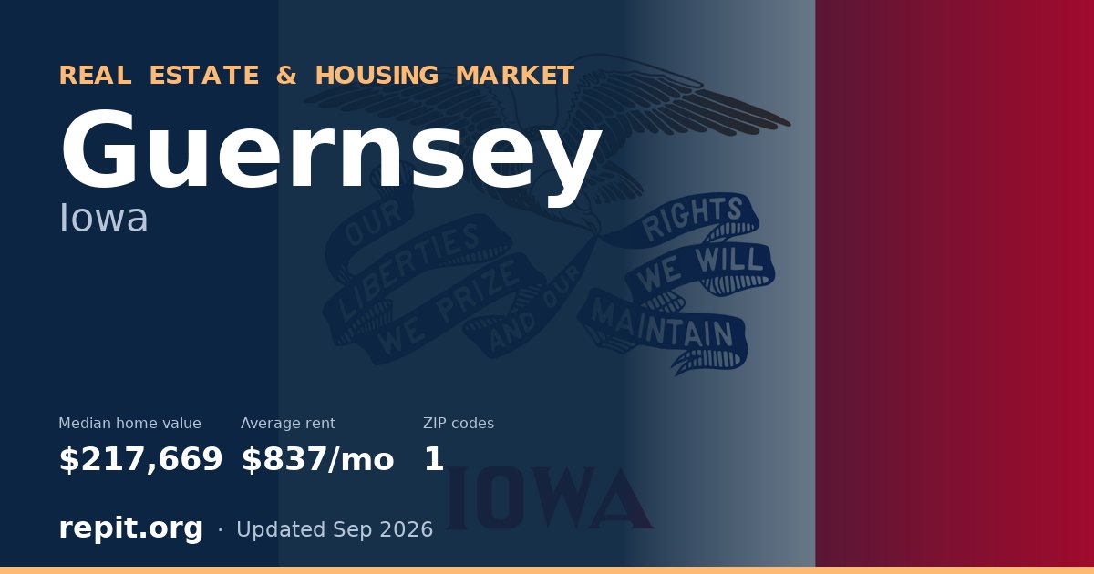 Guernsey, IA real estate and housing market — median home value $217,669, average rent $837/mo, 1 ZIP code