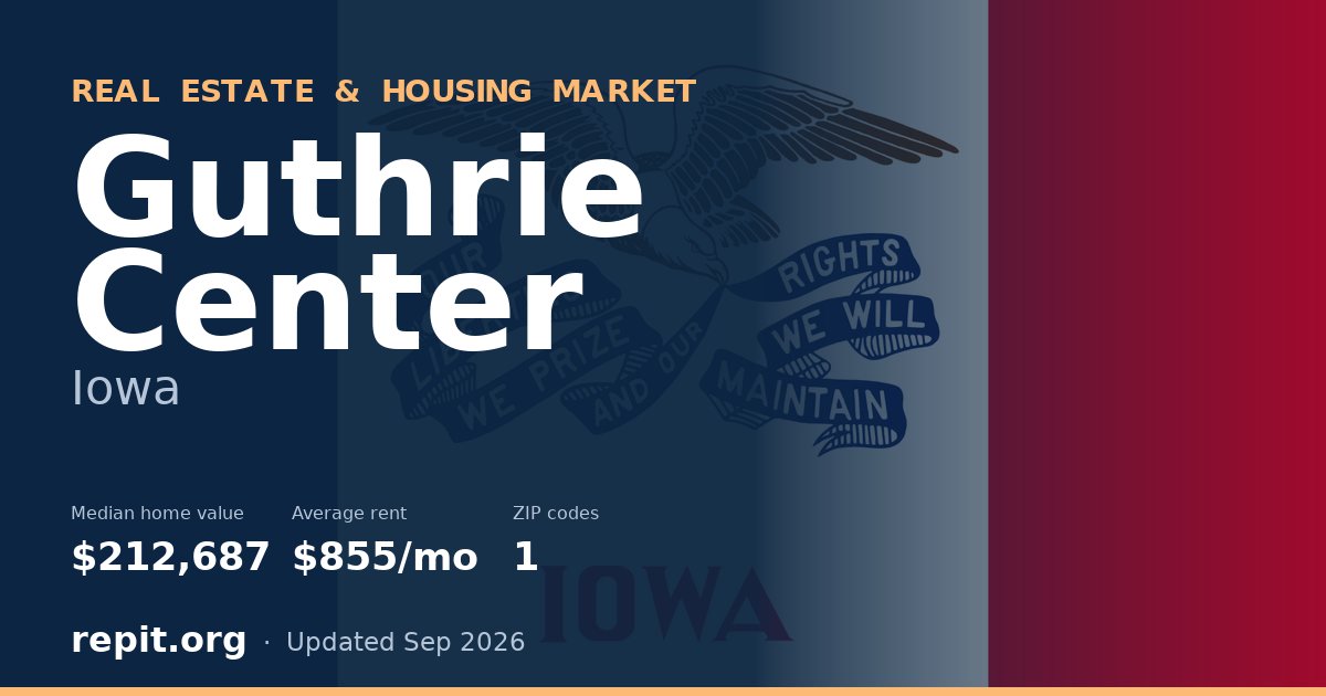 Guthrie Center, IA real estate and housing market — median home value $212,687, average rent $855/mo, 1 ZIP code