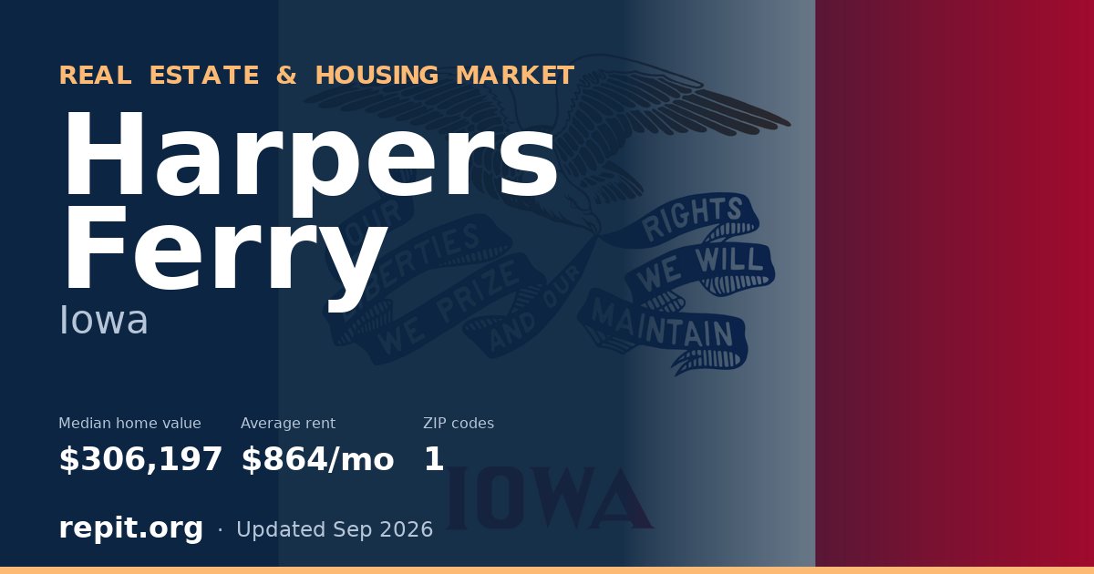 Harpers Ferry, IA real estate and housing market — median home value $306,197, average rent $864/mo, 1 ZIP code