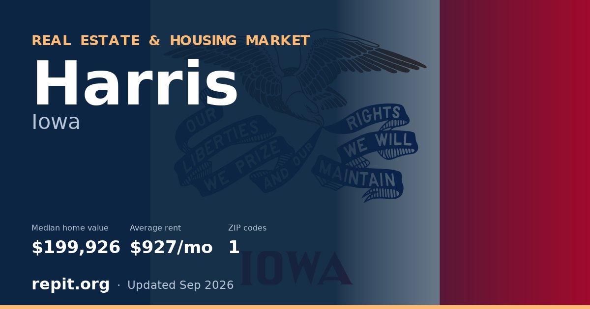 Harris, IA real estate and housing market — median home value $199,926, average rent $927/mo, 1 ZIP code