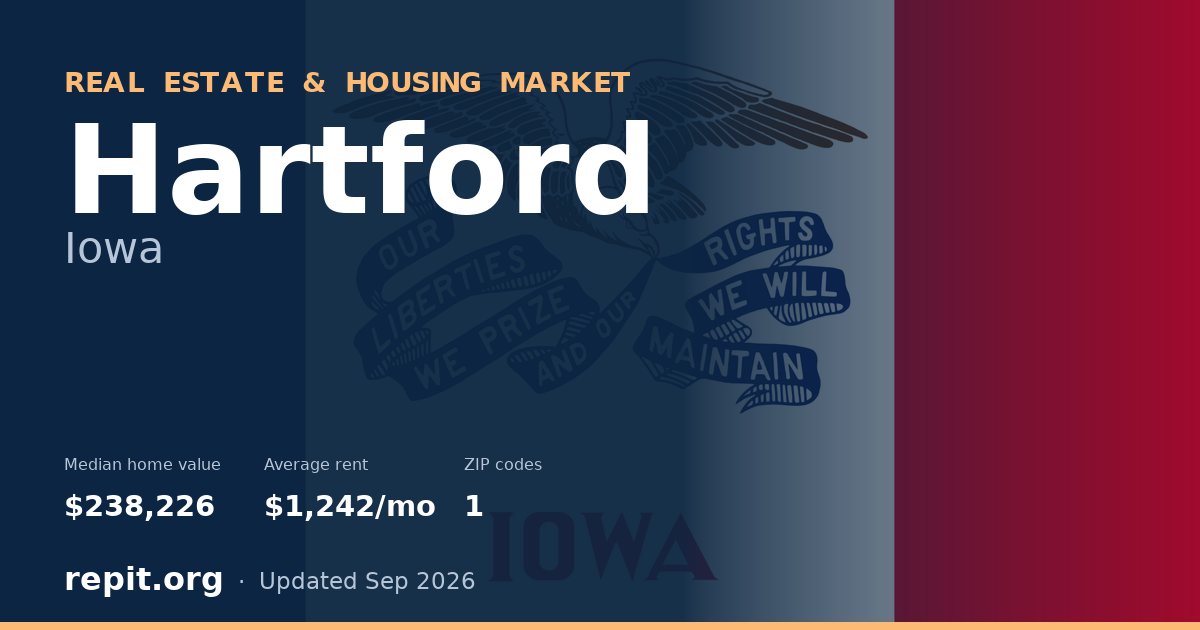 Hartford, IA real estate and housing market — median home value $238,226, average rent $1,242/mo, 1 ZIP code