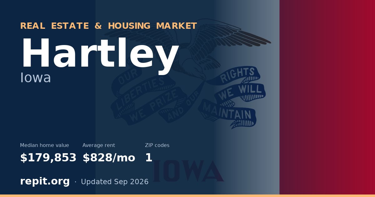 Hartley, IA real estate and housing market — median home value $179,853, average rent $828/mo, 1 ZIP code
