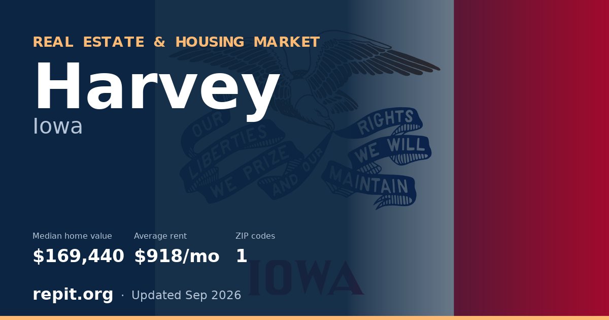 Harvey, IA real estate and housing market — median home value $169,440, average rent $918/mo, 1 ZIP code