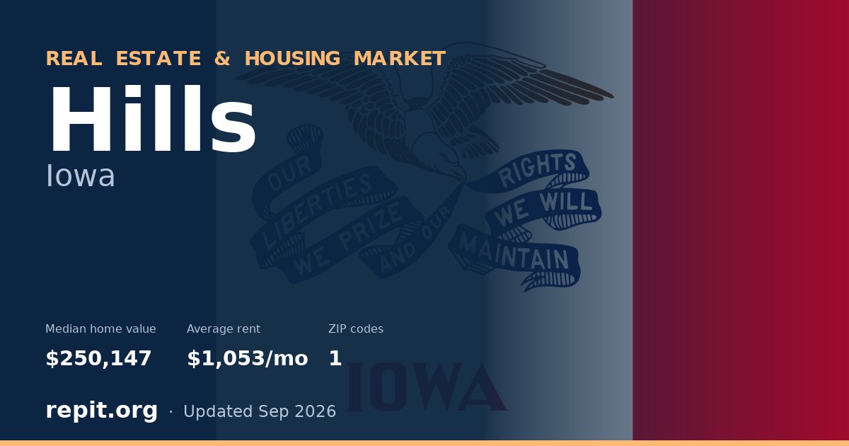 Hills, IA real estate and housing market — median home value $250,147, average rent $1,053/mo, 1 ZIP code