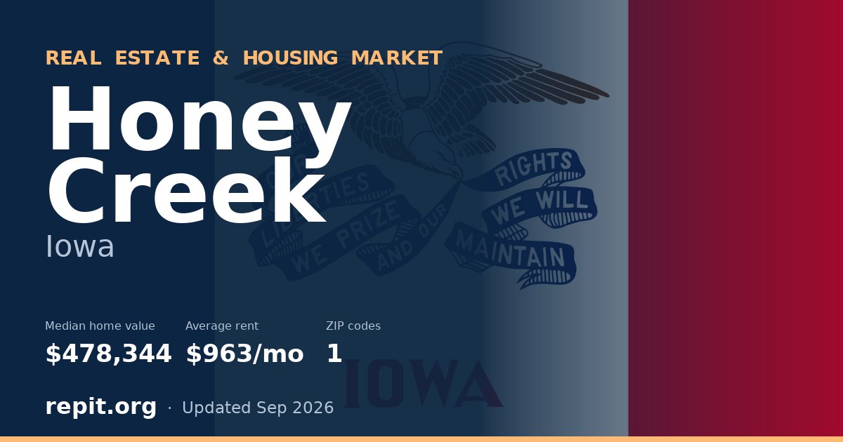 Honey Creek, IA real estate and housing market — median home value $478,344, average rent $963/mo, 1 ZIP code