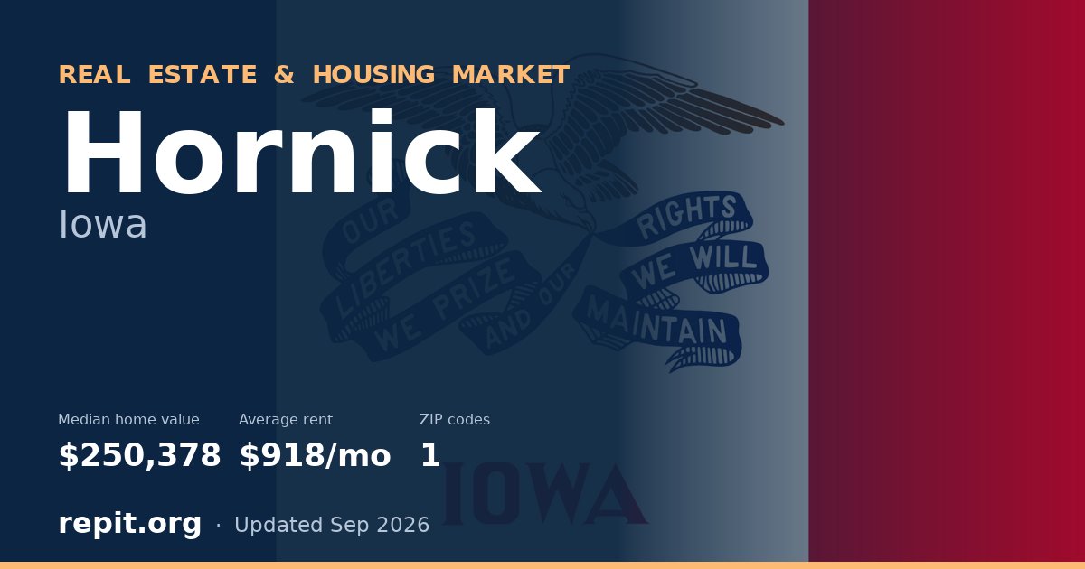Hornick, IA real estate and housing market — median home value $250,378, average rent $918/mo, 1 ZIP code