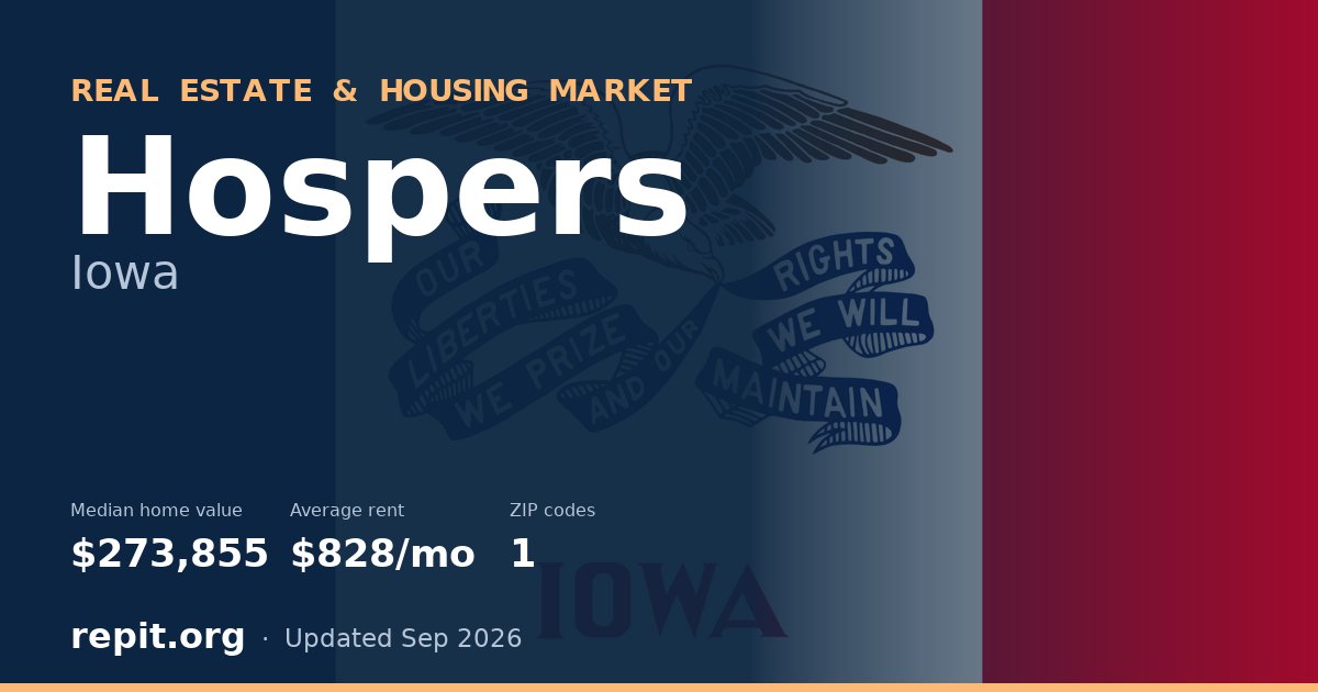 Hospers, IA real estate and housing market — median home value $273,855, average rent $828/mo, 1 ZIP code