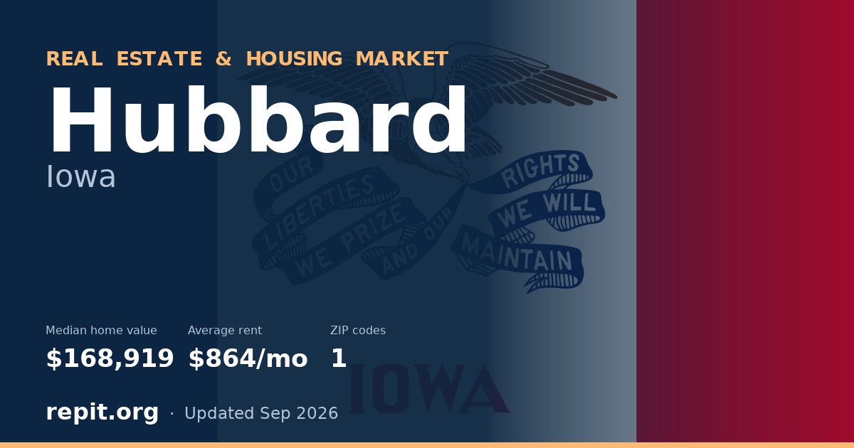 Hubbard, IA real estate and housing market — median home value $168,919, average rent $864/mo, 1 ZIP code