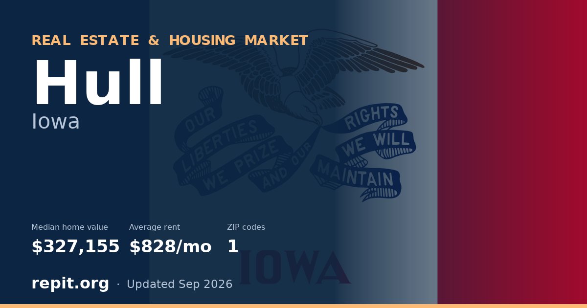 Hull, IA real estate and housing market — median home value $327,155, average rent $828/mo, 1 ZIP code